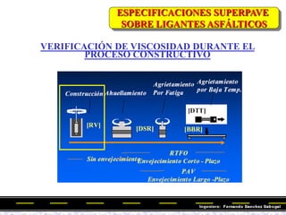 VERIFICACIÓN DE VISCOSIDAD DURANTE EL
PROCESO CONSTRUCTIVO
ESPECIFICACIONES SUPERPAVE
SOBRE LIGANTES ASFÁLTICOS
 