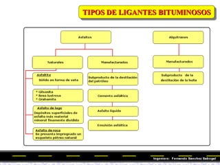 TIPOS DE LIGANTES BITUMINOSOS
 