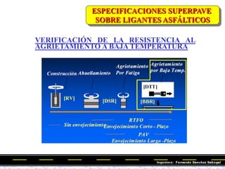 VERIFICACIÓN DE LA RESISTENCIA AL
AGRIETAMIENTO A BAJA TEMPERATURA
ESPECIFICACIONES SUPERPAVE
SOBRE LIGANTES ASFÁLTICOS
 