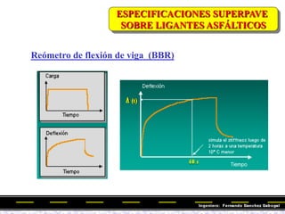 Reómetro de flexión de viga (BBR)
ESPECIFICACIONES SUPERPAVE
SOBRE LIGANTES ASFÁLTICOS
 