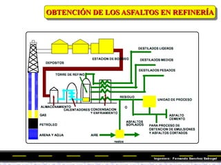 OBTENCIÓN DE LOS ASFALTOS EN REFINERÍA
 