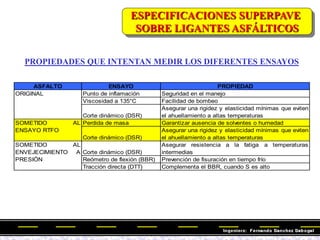ASFALTO ENSAYO PROPIEDAD
Punto de inflamación Seguridad en el manejo
Viscosidad a 135°C Facilidad de bombeo
Corte dinámico (DSR)
Asegurar una rigidez y elasticidad mínimas que eviten
el ahuellamiento a altas temperaturas
Perdida de masa Garantizar ausencia de solventes o humedad
Corte dinámico (DSR)
Asegurar una rigidez y elasticidad mínimas que eviten
el ahuellamiento a altas temperaturas
Corte dinámico (DSR)
Asegurar resistencia a la fatiga a temperaturas
intermedias
Reómetro de flexión (BBR) Prevención de fisuración en tiempo frío
Tracción directa (DTT) Complementa el BBR, cuando S es alto
ORIGINAL
SOMETIDO AL
ENVEJECIMIENTO A
PRESIÓN
SOMETIDO AL
ENSAYO RTFO
ESPECIFICACIONES SUPERPAVE
SOBRE LIGANTES ASFÁLTICOS
PROPIEDADES QUE INTENTAN MEDIR LOS DIFERENTES ENSAYOS
 