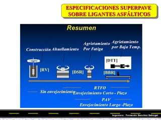 ESPECIFICACIONES SUPERPAVE
SOBRE LIGANTES ASFÁLTICOS
 
