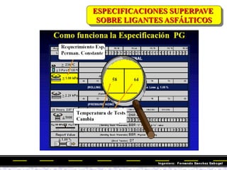 ESPECIFICACIONES SUPERPAVE
SOBRE LIGANTES ASFÁLTICOS
 