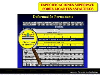 ESPECIFICACIONES SUPERPAVE
SOBRE LIGANTES ASFÁLTICOS
 