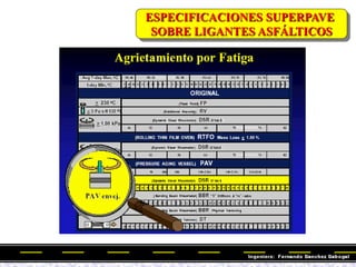 ESPECIFICACIONES SUPERPAVE
SOBRE LIGANTES ASFÁLTICOS
 