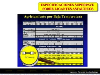 ESPECIFICACIONES SUPERPAVE
SOBRE LIGANTES ASFÁLTICOS
 