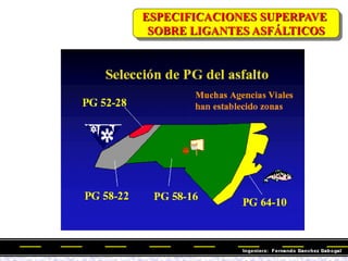 ESPECIFICACIONES SUPERPAVE
SOBRE LIGANTES ASFÁLTICOS
 