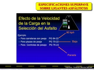 ESPECIFICACIONES SUPERPAVE
SOBRE LIGANTES ASFÁLTICOS
 