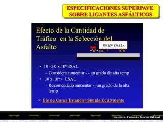 ESPECIFICACIONES SUPERPAVE
SOBRE LIGANTES ASFÁLTICOS
 