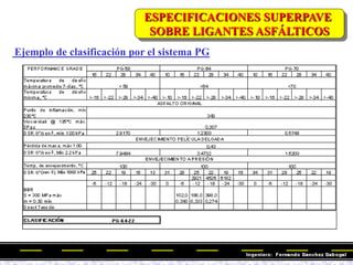 Ejemplo de clasificación por el sistema PG
ESPECIFICACIONES SUPERPAVE
SOBRE LIGANTES ASFÁLTICOS
 