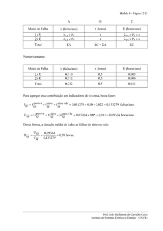 Módulo 8 – Página 12/13


                                           A                 B                           C

   Modo de Falha                 λ (falha/ano)           r (horas)                U (horas/ano)
          1 (3)                      λ1A × P3                s                     λ1A × P3 × s
          2 (4)                      λ2A × P4                s                     λ2A × P4 × s
         Total                             ΣA            ΣC ÷ ΣA                        ΣC


Numericamente:


   Modo de Falha                 λ (falha/ano)           r (horas)                U (horas/ano)
          1 (3)                           0,010             0,5                       0,005
          2 (4)                           0,012             0,5                       0,006
         Total                            0,022             0,5                       0,011


Para agregar esta contribuição aos indicadores do sistema, basta fazer:

f SF = f passiva + f ativa + f ativa + de = 0,011279 + 0,10 + 0,022 = 0,133279 falhas/ano.
         SF           SF        SF


U SF = U passiva + U ativa + U ativa + de = 0,03264 + 0,05 + 0,011 = 0,09364 horas/ano.
          SF               SF        SF

Dessa forma, a duração média de todas as falhas do sistema vale:

         U SF       0,09364
D SF =          =            = 0,70 horas.
         f SF       0,133279




                                                                 Prof. João Guilherme de Carvalho Costa
                                                      Instituto de Sistemas Elétricos e Energia – UNIFEI
 