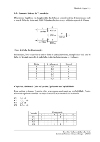 Módulo 8 – Página 2/13


8.3 – Exemplo: Sistema de Transmissão

Determine a freqüência e a duração média das falhas do seguinte sistema de transmissão, onde
a taxa de falha das linhas vale 0,008 falhas/(ano.km) e o tempo médio de reparo é de 6 horas.


                                               4
                                      1
                                 200 km       300 km
                                                                 6
                                          3 150 km
                                                           100 km
                                    2           5
                                 250 km
                                              400 km


Taxas de Falha dos Componentes

Inicialmente, deve-se calcular a taxa de falha de cada componente, multiplicando-se a taxa de
falha por km pela extensão de cada linha. A tabela abaixo resume os resultados.


                         Linha            λ (falha/ano)              r (horas)
                           1                   1,6                       6
                           2                   2,0                       6
                           3                   1,2                       6
                           4                   2,4                       6
                           5                   3,2                       6
                           6                   0,8                       6


Conjuntos Mínimos de Corte e Esquema Equivalente de Confiabilidade

Para analisar o sistema, é preciso obter seu esquema equivalente de confiabilidade. Assim,
têm-se os seguintes caminhos e a respectiva codificação na matriz de incidência:

C1:    1, 4 e 6
C2:    1, 3, 5 e 6
C3:    2, 5 e 6
C4:    2, 3, 4 e 6


                                                Componente
                     Caminho
                                  1       2      3     4              5          6
                       C1         1                    1                         1
                       C2         1              1                    1          1
                       C3                 1                           1          1
                       C4                 1         1        1                   1


                                                                   Prof. João Guilherme de Carvalho Costa
                                                        Instituto de Sistemas Elétricos e Energia – UNIFEI
 