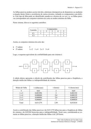 Módulo 8 – Página 8/13


As falhas passivas podem ocorrer devido a aberturas intempestivas de disjuntores ou mediante
a atuação destes frente a ocorrências de curtos-circuitos, isolando os componentes com defei-
to. Este tipo de falta pode ser identificado usando-se a técnica de cut sets, i.e. as falhas passi-
vas correspondem aos conjuntos mínimos de corte ou modos mínimos de falha.

Neste sistema, têm-se os seguintes caminhos:


                                                   Componentes
                        Caminho
                                        1        2     3       4          5
                           C1           1              1                  1
                           C2                    1             1          1


Assim, os conjuntos mínimos de corte são:

•   1ª ordem:          5
•   2ª ordem:          1e2      1e4    2e3    3e4

Logo, o esquema equivalente de confiabilidade para este sistema é:



                              1              1                2                 3

                 5

                              2              4                3                 4



A tabela abaixo apresenta o cálculo da contribuição das falhas passivas para a freqüência, a
duração média das falhas e a indisponibilidade do sistema.



    Modo de Falha            λ (falha/ano)                r (horas)                 U (horas/ano)
          5                          0,01                     3                          0,03
         1e2                      0,001096                    2                       0,002192
         1e4                      0,000080                   2,4                      0,000192
         2e3                      0,000096                   2,4                      0,000230
         3e4                      0,000007                    3                       0,000020
         Total                    0,011279                  2,89                      0,032634


Assim a contribuição das falhas passivas é de 0,011279 falhas/ano para a freqüência de falhas
do sistema e de 0,03264 horas/ano para a indisponibilidade. Neste caso, considerando-se so-
mente as falhas passivas, a duração média das falhas é de 2,89 horas.

                                                                  Prof. João Guilherme de Carvalho Costa
                                                       Instituto de Sistemas Elétricos e Energia – UNIFEI
 