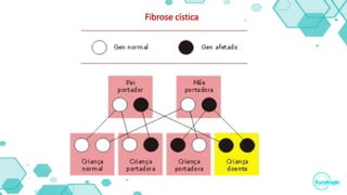 Fibrose cística
 