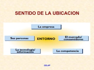 SENTIDO DE LA UBICACION




          CELAP
 