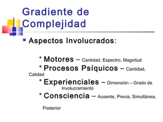 Gradiente de
Complejidad
Aspectos Involucrados:
* Motores – Cantidad, Espectro, Magnitud
* Procesos Psíquicos – Cantidad,
Calidad
* Experienciales – Dimensión – Grado de
Involucramiento
* Consciencia – Ausente, Previa, Simultánea,
Posterior