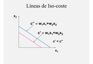 Líneas de Iso-coste
x2

      c” ≡ w1x1+w2x2
      c

          c’ ≡ w1x1+ 2x2
           ’       +w

                  c’ < c”
                   ’    ”

                   x1
 