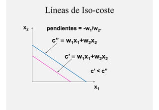 Líneas de Iso-coste
x2   pendientes = -w1/w2.
                   w

      c” ≡ w1x1+w2x2
      c

           c’ ≡ w1x1+ 2x2
            ’       +w

                     c’ < c”
                      ’    ”

                      x1
 