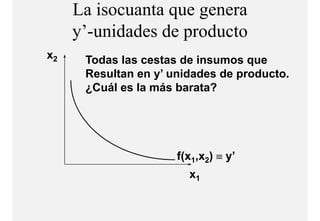 La isocuanta que genera
     y’-unidades de producto
      ’ id d d         d t
x2    Todas las cestas de insumos que
      Resultan en y’ unidades de producto.
      ¿Cuál es la más barata?




                      f(x1,x2) ≡ y’
                        x1
 