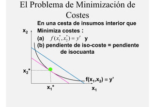 El Problema de Minimización de
            Costes
            C t
       En una cesta de insumos interior que
x2     Minimiza costes :
       (a) f ( x1 , x2 ) = y′ y
                *    *

       (b) pendiente de iso-coste = pendiente
                 de isocuanta


x 2*
                         f(x1,x2) ≡ y’
                              x     y
          x 1*             x1
 