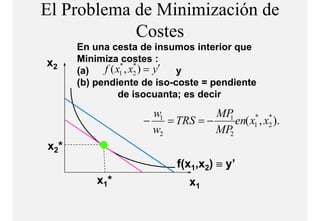 El Problema de Minimización de
            Costes
            C t
       En una cesta de insumos interior que
x2     Minimiza
       Mi i i costes :   t
       (a)   f ( x1 , x2 ) = y′ y
                  *    *

       (b) pendiente de iso-coste = pendiente
                  de isocuanta; es decir
                       w1          MP
                     −    = TRS = − 1 en( x1 , x2 ).
                                           *    *

                       w2          MP2
x 2*
                            f(x1,x2) ≡ y’
                                 x     y
           x 1*                x1
 
