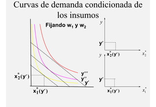 Curvas de demanda condicionada de
           los i
           l insumos
                                       y
                   Fijando w1 y w2


                                       y′
                                                         *
                                       y    x* ( y′ )
                                             2          x2


                                y′′′
x* ( y′ )
 2                              y′′    y′
                                  y′
            x* ( y′ )
                                                         *
             1                              x* ( y′ )
                                             1          x1
 