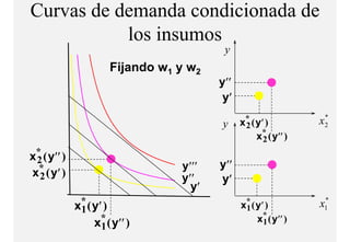 Curvas de demanda condicionada de
           los i
           l insumos
                                         y
                      Fijando w1 y w2
                                        y′′
                                         y′
                                                                 *
                                        y     x* ( y′ )
                                               2                x2
                                                   x* ( y′′ )
                                                     2

x* ( y′′ )
 2
                                 y′′′   y′′
x* ( y′ )
  2                              y′′    y′
                                   y′
             x* ( y′ )
                                                                 *
              1                               x* ( y′ )
                                               1                x1
                  x* ( y′′ )                       x* ( y′′ )
                                                     1
                    1
 