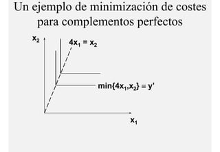 Un ejemplo de minimización de costes
    para complementos perfectos
              l    t     f t
   x2
          4x1 = x2




                     min{4x1,x2} ≡ y’



                              x1
 