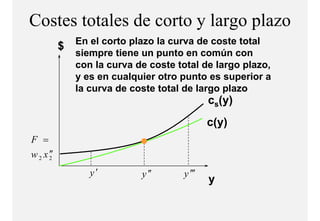 Costes totales de corto y largo p
                             g plazo
           $ En el corto plazo la curva de coste total
              siempre tiene un punto en común con
              con la curva de coste total de largo plazo,
              y es en cualquier otro punto es superior a
              la curva de coste total de largo plazo
                                             cs(y)
                                             c(y)
F =
w 2 x 2′
      ′
                 y′         y ′′     y ′′′
                                             y
 