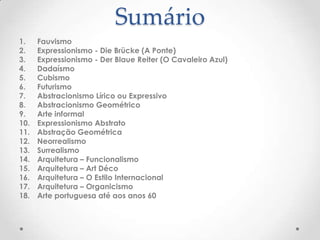 Sumário
1.
2.
3.
4.
5.
6.
7.
8.
9.
10.
11.
12.
13.
14.
15.
16.
17.
18.

Fauvismo
Expressionismo - Die Brücke (A Ponte)
Expressionismo - Der Blaue Reiter (O Cavaleiro Azul)
Dadaísmo
Cubismo
Futurismo
Abstracionismo Lírico ou Expressivo
Abstracionismo Geométrico
Arte informal
Expressionismo Abstrato
Abstração Geométrica
Neorrealismo
Surrealismo
Arquitetura – Funcionalismo
Arquitetura – Art Déco
Arquitetura – O Estilo Internacional
Arquitetura – Organicismo
Arte portuguesa até aos anos 60

 