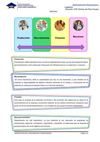 ADMINISTRACIÓN, CONTABILIDAD YSECRETARIADO Página 10
Administración Empresarial y
Logística
Docente: CPC Shirley del Pilar Huatay
Sánchez
Humanos
Producción Mercadotenia Finanzas
Recursos
Producción:
Considerado tradicionalmente como uno de los departamentos clave, ya que se encarga del óptimo
aprovechamiento y de la adecuada introducción de infraestructura en un organismo o empresa.
Mercadotecnia:
De suma importancia, dada su especialidad que hoy en día representa, y que sostiene en la
empresa la responsabilidad de elaborar métodos eficientes en el manejo y coordinación de los
sistemas de venta que la empresa ofrece a un mercado específico.
Finanzas:
Esta área se encarga de la obtención de fondos y del suministro del capital que se utiliza en el
funcionamiento de la empresa, procurando disponer de los medios económicos necesarios para
cada uno de los demás departamentos, con el objeto de que puedan funcionar debidamente.
Recursos humanos:
Departamento de vital importancia, ya que mediante el uso adecuado de programas de
reclutamiento, selección, contratación, capacitación y desarrollo, se selecciona para la empresa el
personal óptimo afín a los objetivos de la misma.
 