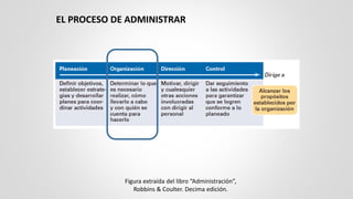EL PROCESO DE ADMINISTRAR
Figura extraída del libro “Administración”,
Robbins & Coulter. Decima edición.
 