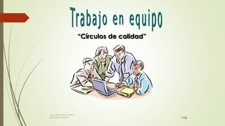 116
“Círculos de calidad”
Ing. Carlos Parra Carrillo
Ingeniero Industrial
 