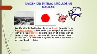 Los Círculos de Calidad nacieron en Japón después de la
II Guerra Mundial, al final de la cual este país se encontró
con que sus productos se conocían en el mundo con el
sello de bajo precio, pero también de muy baja calidad;
y entre 1955-60 empiezan a aplicar de forma sistemática
el control de la calidad.
ORIGEN DEL SISTEMA CÍRCULOS DE
CALIDAD
Ing. Carlos Parra Carrillo
Ingeniero Industrial
 