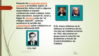Después de la segunda guerra
mundial y al rendirse Japón, el
General Mc Arthur invitó a algunos
especialistas a impartir
conferencias sobre calidad, entre
ellos estuvieron, Joseph M. Juran y
Edgar W. Deming autor de “el
milagro Japonés”, quienes
sembraron la semilla del
conocimiento sobre calidad en un
terreno altamente fértil.
El Dr. Kaoru Ishikawa se le
atribuye el comienzo de los
círculos de Calidad al iniciar
en 1962 discusiones en
grupo para la solución de
problemas a través de
Control Estadístico de
Calidad.
1915-1989
1904 1900-1993
Ver
Anexo
Ing. Carlos Parra Carrillo
Ingeniero Industrial
 