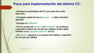 Pasos para implementación del sistema CC:
•Estudiar las actividades del CC por parte de la alta
Dirección.
•Conseguir asistencia de un asesor* y visitar industrias-
ejemplo.
•Escoger al facilitador*
•Con la ayuda del asesor* y el facilitador* se comienza
capacitar a líderes de círculos de calidad. El plan debe
limitarse a los principios básicos** de CC.
•Los líderes* regresan a sus lugares de trabajo y organizan
los círculos de calidad.
Ing. Carlos Parra Carrillo
Ingeniero Industrial
 