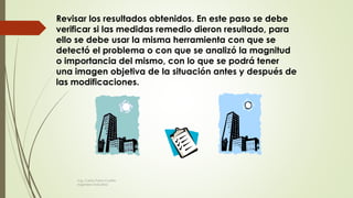 Revisar los resultados obtenidos. En este paso se debe
verificar si las medidas remedio dieron resultado, para
ello se debe usar la misma herramienta con que se
detectó el problema o con que se analizó la magnitud
o importancia del mismo, con lo que se podrá tener
una imagen objetiva de la situación antes y después de
las modificaciones.
Ing. Carlos Parra Carrillo
Ingeniero Industrial
 
