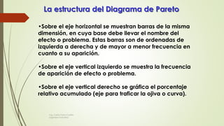 •Sobre el eje horizontal se muestran barras de la misma
dimensión, en cuya base debe llevar el nombre del
efecto o problema. Estas barras son de ordenadas de
izquierda a derecha y de mayor a menor frecuencia en
cuanto a su aparición.
•Sobre el eje vertical izquierdo se muestra la frecuencia
de aparición de efecto o problema.
•Sobre el eje vertical derecho se gráfica el porcentaje
relativo acumulado (eje para traficar la ojiva o curva).
La estructura del Diagrama de Pareto
Ing. Carlos Parra Carrillo
Ingeniero Industrial
 