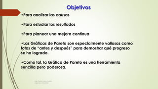Objetivos
•Para analizar las causas
•Para estudiar los resultados
•Para planear una mejora continua
•Las Gráficas de Pareto son especialmente valiosas como
fotos de “antes y después” para demostrar qué progreso
se ha logrado.
•Como tal, la Gráfica de Pareto es una herramienta
sencilla pero poderosa.
Ing. Carlos Parra Carrillo
Ingeniero Industrial
 