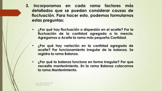 3. Incorporamos en cada rama factores más
detallados que se puedan considerar causas de
fluctuación. Para hacer esto, podemos formularnos
estas preguntas:
• ¿Por qué hay fluctuación o dispersión en el aceite? Por la
fluctuación de la cantidad agregada a la mezcla.
Agregamos a Aceite la rama más pequeña Cantidad.
• ¿Por qué hay variación en la cantidad agregada de
aceite? Por funcionamiento irregular de la balanza. Se
registra la rama Balanza.
• ¿Por qué la balanza funciona en forma irregular? Por que
necesita mantenimiento. En la rama Balanza colocamos
la rama Mantenimiento.
Ing. Carlos Parra Carrillo
Ingeniero Industrial
 