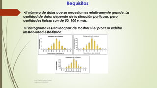Requisitos
•El número de datos que se necesitan es relativamente grande. La
cantidad de datos depende de la situación particular, pero
cantidades típicas son de 50, 100 ó más.
•El histograma resulta incapaz de mostrar si el proceso exhibe
inestabilidad estadística
Ing. Carlos Parra Carrillo
Ingeniero Industrial
 