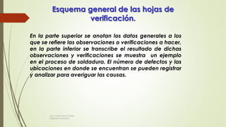 Esquema general de las hojas de
verificación.
En la parte superior se anotan los datos generales a los
que se refiere las observaciones o verificaciones a hacer,
en la parte inferior se transcribe el resultado de dichas
observaciones y verificaciones se muestra un ejemplo
en el proceso de soldadura. El número de defectos y las
ubicaciones en donde se encuentran se pueden registrar
y analizar para averiguar las causas.
Ing. Carlos Parra Carrillo
Ingeniero Industrial
 