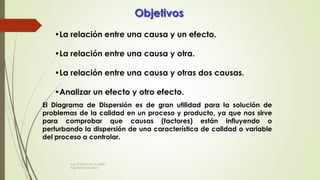 Objetivos
•La relación entre una causa y un efecto.
•La relación entre una causa y otra.
•La relación entre una causa y otras dos causas.
•Analizar un efecto y otro efecto.
El Diagrama de Dispersión es de gran utilidad para la solución de
problemas de la calidad en un proceso y producto, ya que nos sirve
para comprobar que causas (factores) están influyendo o
perturbando la dispersión de una característica de calidad o variable
del proceso a controlar.
Ing. Carlos Parra Carrillo
Ingeniero Industrial
 