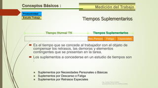 Medición del TrabajoConceptos Básicos :
Tiempos Suplementarios
 Es el tiempo que se concede al trabajador con el objeto de
compensar los retrasos, las demoras y elementos
contingentes que se presentan en la tarea.
 Los suplementos a concederse en un estudio de tiempos son
:
Tiempos SuplementariosTiempo Normal TN
 Suplementos por Necesidades Personales o Básicas
 Suplementos por Descanso o Fatiga
 Suplementos por Retrasos Especiales
Nec.Person. Fatiga Especiales
Estudio Trabajo
Productividad
Ing. Carlos Parra Carrillo
ADMINISTRACION DE OPERACIONES
 