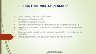• Hacer respetar normas y estándares.
• Demarcar y señalizar áreas.
• Identificar riesgos potenciales.
• Facilitar el mantenimiento y permanencia en el tiempo de las 5 S’s.
• Apreciar con facilidad si se están cumpliendo ó no los estándares
definidos.
• Detectar fácil y rápidamente cualquier desviación o cambio que se
produzca.
• Distinguir fácilmente una situación normal de otra anormal.
EL CONTROL VISUAL PERMITE:
Ing. Carlos Parra Carrillo
Administración de Operaciones
 