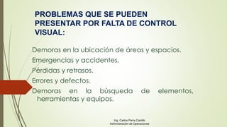 Demoras en la ubicación de áreas y espacios.
Emergencias y accidentes.
Pérdidas y retrasos.
Errores y defectos.
Demoras en la búsqueda de elementos,
herramientas y equipos.
PROBLEMAS QUE SE PUEDEN
PRESENTAR POR FALTA DE CONTROL
VISUAL:
Ing. Carlos Parra Carrillo
Administración de Operaciones
 