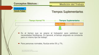 Medición del TrabajoConceptos Básicos :
Tiempos Suplementarios
 Es el tiempo que se asigna al trabajador para satisfacer sus
necesidades fisiológicas. En general, el tiempo asignado es constante
para un mismo tipo de trabajo.
 Para personas normales, fluctúa entre 5% y 7%.
Tiempos SuplementariosTiempo Normal TN
Nec.Person. Fatiga Especiales
Estudio Trabajo
Productividad
Ing. Carlos Parra Carrillo
ADMINISTRACION DE OPERACIONES
 