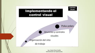 Ing. Carlos Parra Carrillo
Administración de Operaciones
 