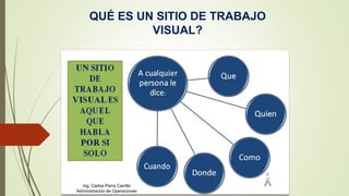 QUÉ ES UN SITIO DE TRABAJO
VISUAL?
Ing. Carlos Parra Carrillo
Administración de Operaciones
 